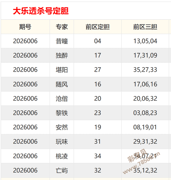 急切揭晓,期独家解析,期期必中,江苏体彩,江苏体彩网,江苏体彩网官网,体育彩票,体彩大乐透,竞彩足球,体彩公益