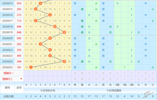 独家揭秘,期排列三精,准预测,江苏体彩,江苏体彩网,江苏体彩网官网,体育彩票,体彩大乐透,竞彩足球,体彩公益