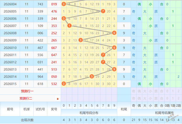 每日彩运揭,期福彩,专家精准预,江苏体彩,江苏体彩网,江苏体彩网官网,体育彩票,体彩大乐透,竞彩足球,体彩公益