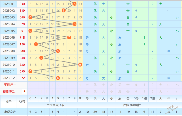 揭秘双色球,期必中奇缘,独家预测号,江苏体彩,江苏体彩网,江苏体彩网官网,体育彩票,体彩大乐透,竞彩足球,体彩公益