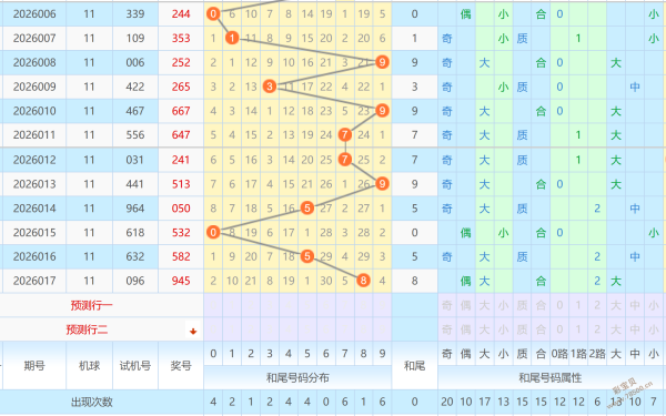 彩民必备,年大乐透,期揭秘,江苏体彩,江苏体彩网,江苏体彩网官网,体育彩票,体彩大乐透,竞彩足球,体彩公益