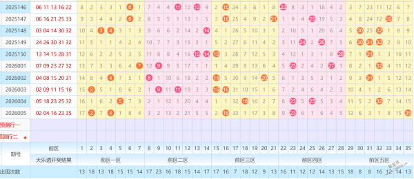 双色球风云,揭秘,蓝球王子,江苏体彩,江苏体彩网,江苏体彩网官网,体育彩票,体彩大乐透,竞彩足球,体彩公益