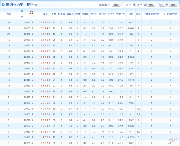 专研蓝球,大乐透,期胆拖计算,江苏体彩,江苏体彩网,江苏体彩网官网,体育彩票,体彩大乐透,竞彩足球,体彩公益