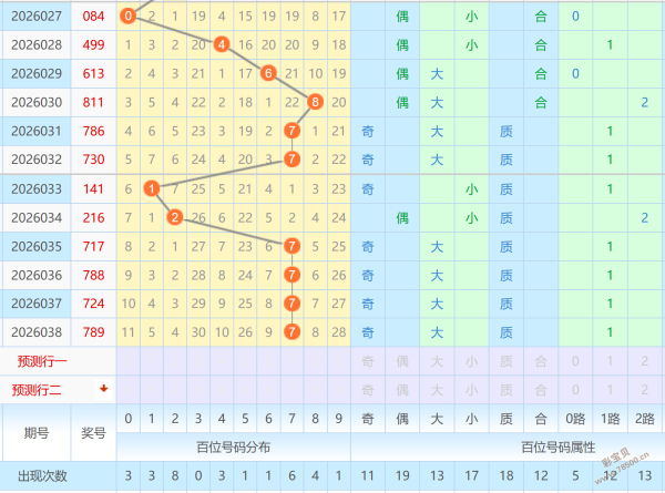 排列三,期专家预测,藏机图质合,江苏体彩,江苏体彩网,江苏体彩网官网,体育彩票,体彩大乐透,竞彩足球,体彩公益