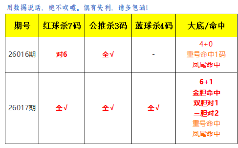 独家揭秘,期双色球绝,密定胆杀号,江苏体彩,江苏体彩网,江苏体彩网官网,体育彩票,体彩大乐透,竞彩足球,体彩公益