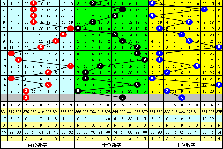 彩运木林海,期排列三,胆拖策略大,江苏体彩,江苏体彩网,江苏体彩网官网,体育彩票,体彩大乐透,竞彩足球,体彩公益