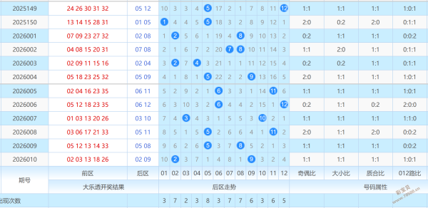 揭秘,期彩票,独家预测,江苏体彩,江苏体彩网,江苏体彩网官网,体育彩票,体彩大乐透,竞彩足球,体彩公益