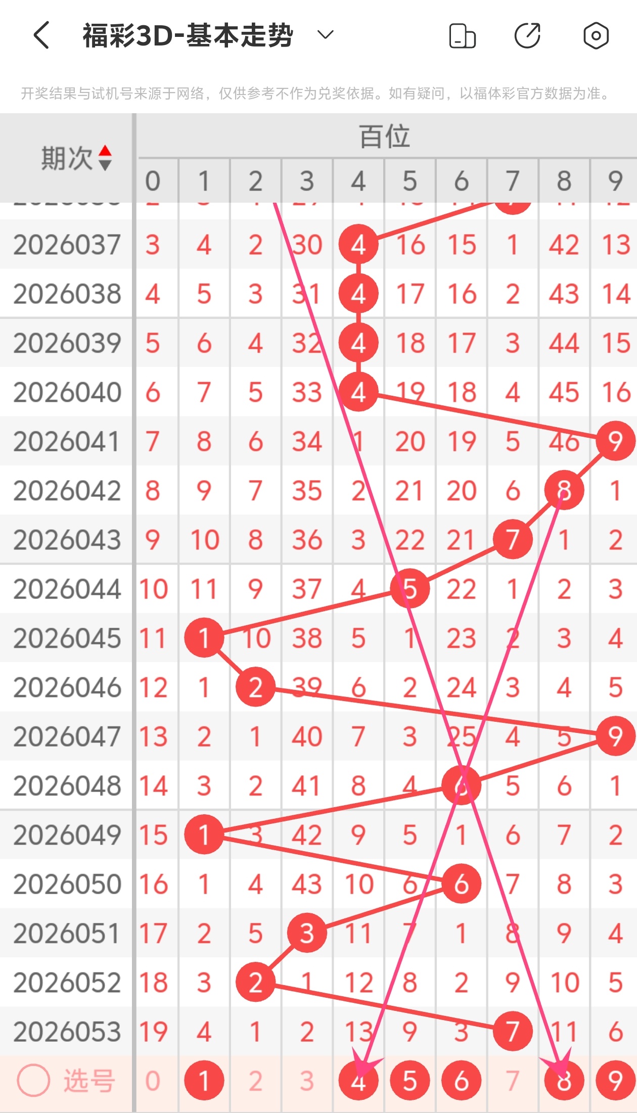 期排列三专,家独胆推荐,定位,江苏体彩,江苏体彩网,江苏体彩网官网,体育彩票,体彩大乐透,竞彩足球,体彩公益