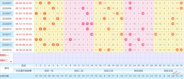 揭秘彩界,年大乐透,期温柔杀手,江苏体彩,江苏体彩网,江苏体彩网官网,体育彩票,体彩大乐透,竞彩足球,体彩公益