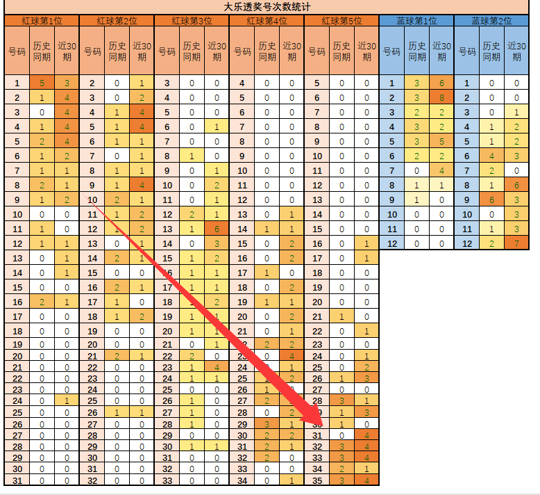 期大乐透专,家预测,质合分析推,江苏体彩,江苏体彩网,江苏体彩网官网,体育彩票,体彩大乐透,竞彩足球,体彩公益