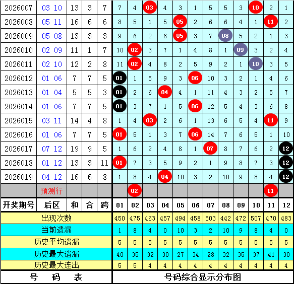 期大乐透专,家预测,质合分析推,江苏体彩,江苏体彩网,江苏体彩网官网,体育彩票,体彩大乐透,竞彩足球,体彩公益