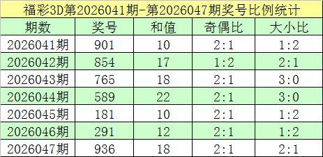 快乐,专家推荐,选十码猜,江苏体彩,江苏体彩网,江苏体彩网官网,体育彩票,体彩大乐透,竞彩足球,体彩公益