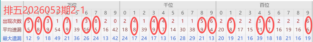 双色球盛宴,独家预测,百万大奖号,江苏体彩,江苏体彩网,江苏体彩网官网,体育彩票,体彩大乐透,竞彩足球,体彩公益