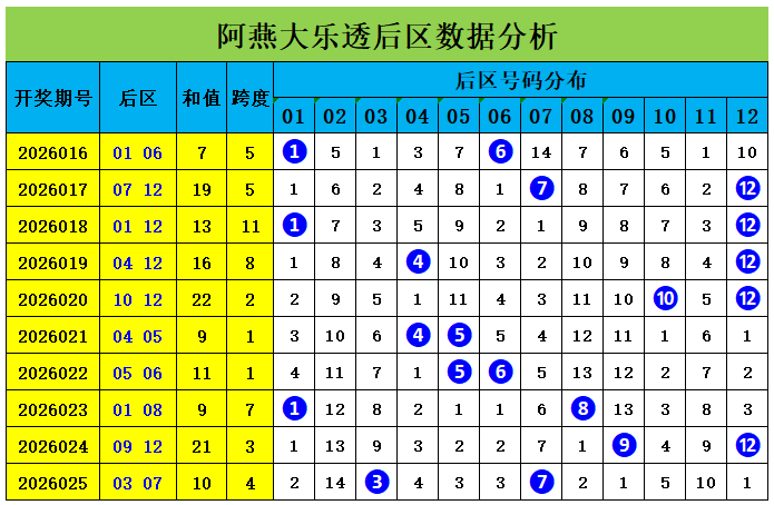 大乐透,期专家七码,复式推荐,江苏体彩,江苏体彩网,江苏体彩网官网,体育彩票,体彩大乐透,竞彩足球,体彩公益
