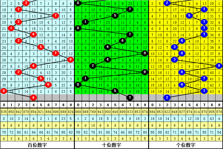 排列三,期陈水龙专,家质合分析,江苏体彩,江苏体彩网,江苏体彩网官网,体育彩票,体彩大乐透,竞彩足球,体彩公益