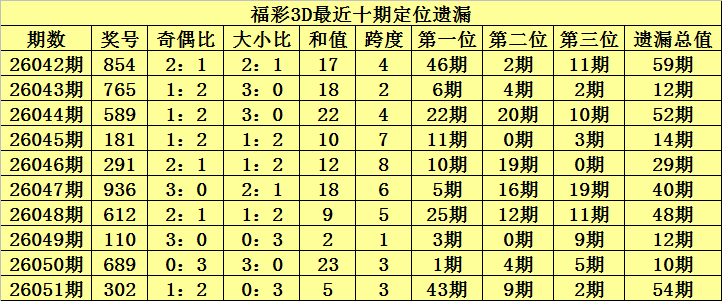 排列三第,期专家绝杀,三码,江苏体彩,江苏体彩网,江苏体彩网官网,体育彩票,体彩大乐透,竞彩足球,体彩公益