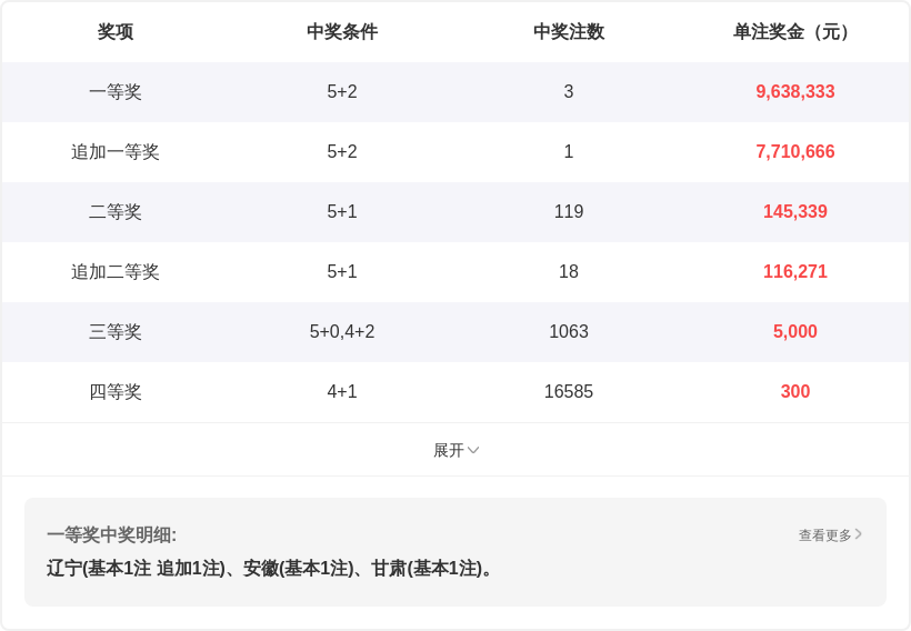 大乐透,期专家推荐,前区三胆,江苏体彩,江苏体彩网,江苏体彩网官网,体育彩票,体彩大乐透,竞彩足球,体彩公益