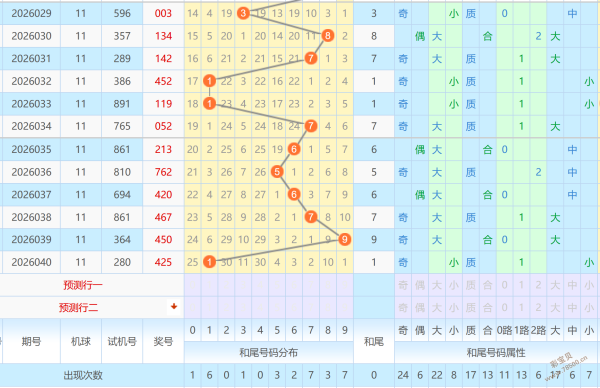双色球,独家红球,胆预测,江苏体彩,江苏体彩网,江苏体彩网官网,体育彩票,体彩大乐透,竞彩足球,体彩公益