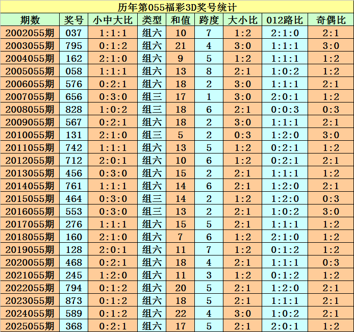 福彩,期女娲解彩,六码组选推,江苏体彩,江苏体彩网,江苏体彩网官网,体育彩票,体彩大乐透,竞彩足球,体彩公益