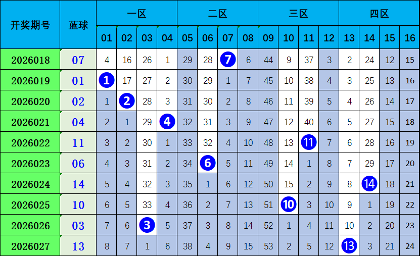 期大乐透专,家质合推荐,分析,江苏体彩,江苏体彩网,江苏体彩网官网,体育彩票,体彩大乐透,竞彩足球,体彩公益