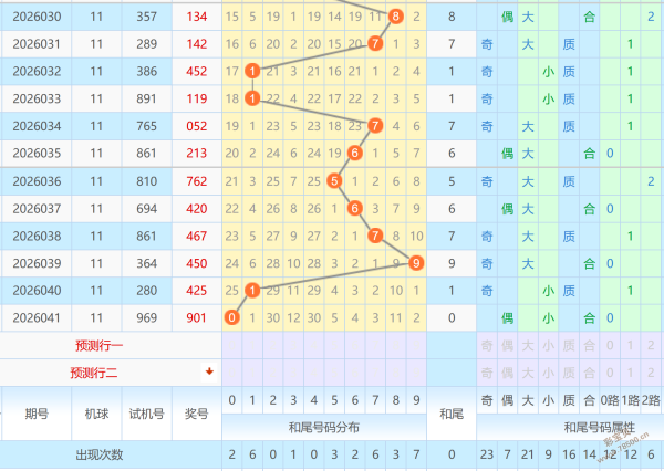 姚天罡双色,期预测,红球大小比,江苏体彩,江苏体彩网,江苏体彩网官网,体育彩票,体彩大乐透,竞彩足球,体彩公益