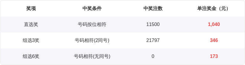 快乐,专家区间形,态分析推荐,江苏体彩,江苏体彩网,江苏体彩网官网,体育彩票,体彩大乐透,竞彩足球,体彩公益