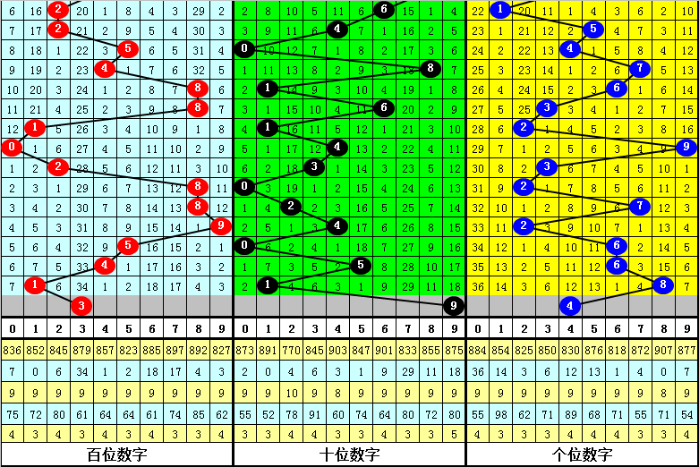 期双色球专,家兰球胆码,预测,江苏体彩,江苏体彩网,江苏体彩网官网,体育彩票,体彩大乐透,竞彩足球,体彩公益