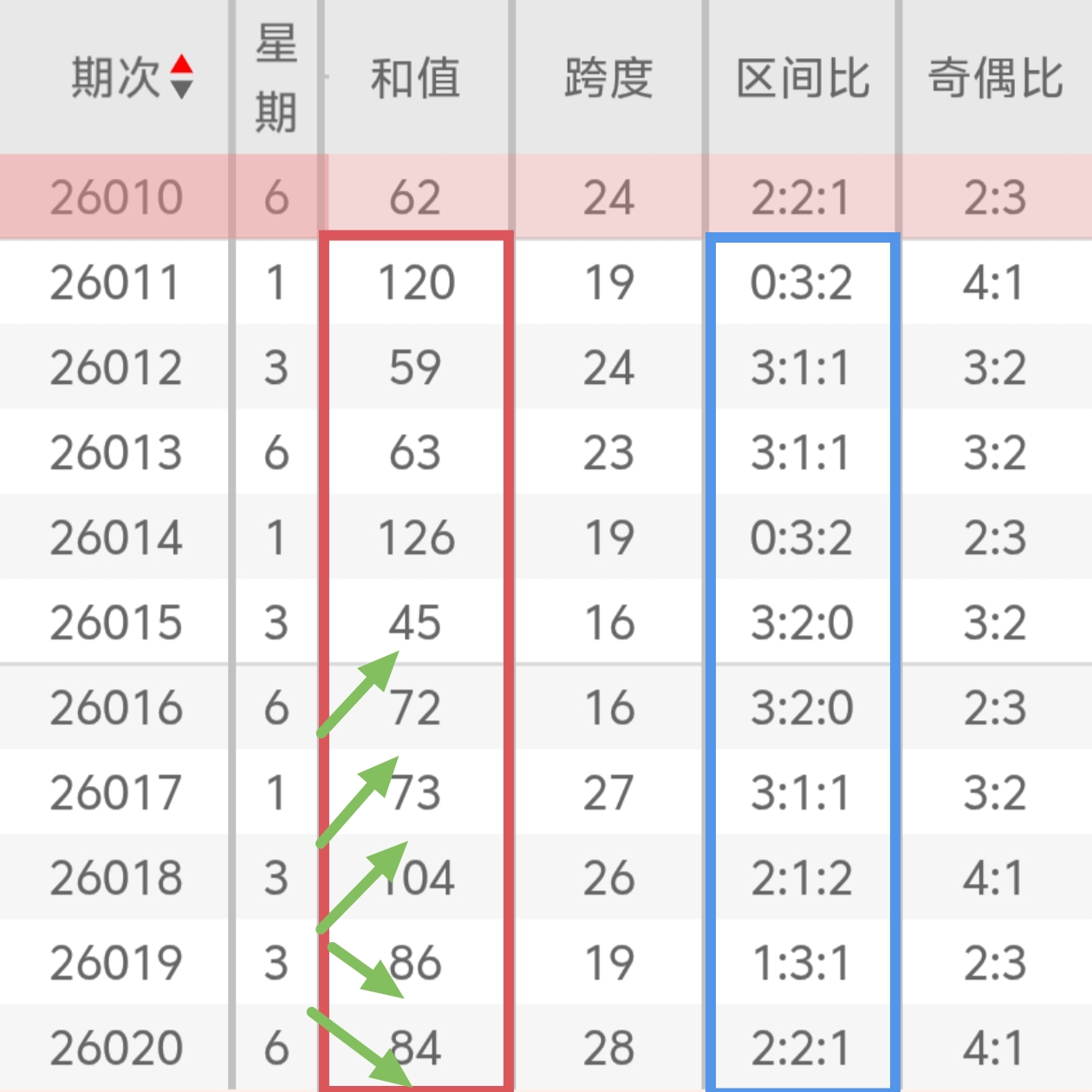 双色球期专,家质合分析,稳荐,江苏体彩,江苏体彩网,江苏体彩网官网,体育彩票,体彩大乐透,竞彩足球,体彩公益