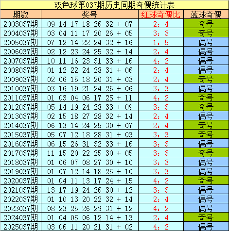 大乐透,期专家质合,分析推荐前,江苏体彩,江苏体彩网,江苏体彩网官网,体育彩票,体彩大乐透,竞彩足球,体彩公益