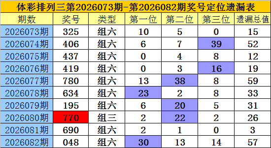 大乐透,期专家推荐,质合分析成,江苏体彩,江苏体彩网,江苏体彩网官网,体育彩票,体彩大乐透,竞彩足球,体彩公益