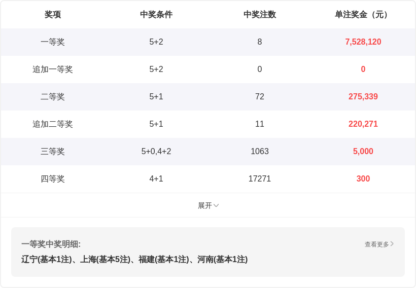 期排列,号码走势及,专家质合推,江苏体彩,江苏体彩网,江苏体彩网官网,体育彩票,体彩大乐透,竞彩足球,体彩公益