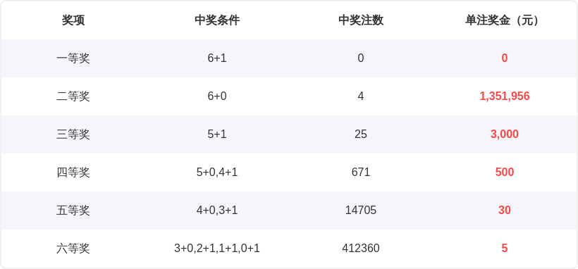 大乐透,期号码分析,及专家一胆,江苏体彩,江苏体彩网,江苏体彩网官网,体育彩票,体彩大乐透,竞彩足球,体彩公益