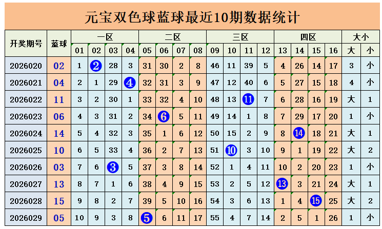 揭秘,彩票秘籍,必杀号预测,江苏体彩,江苏体彩网,江苏体彩网官网,体育彩票,体彩大乐透,竞彩足球,体彩公益