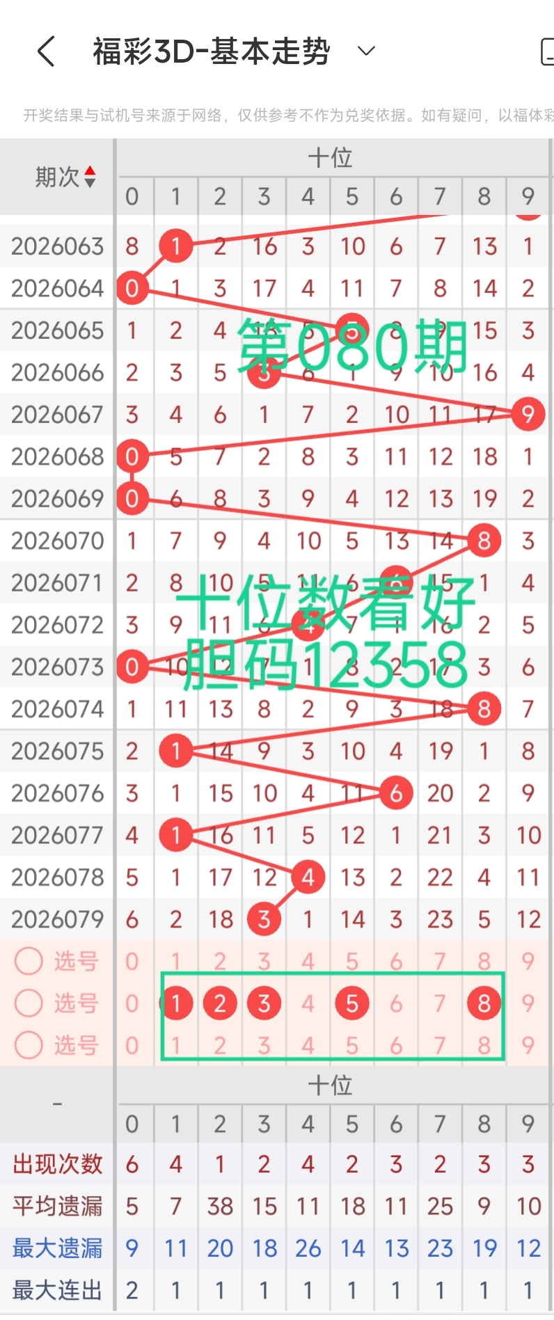 大乐透,期老杨推荐,首末热码中,江苏体彩,江苏体彩网,江苏体彩网官网,体育彩票,体彩大乐透,竞彩足球,体彩公益