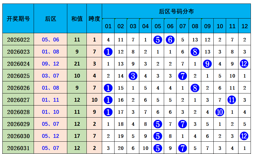彩海淘金,体彩排列,期限号解析,江苏体彩,江苏体彩网,江苏体彩网官网,体育彩票,体彩大乐透,竞彩足球,体彩公益