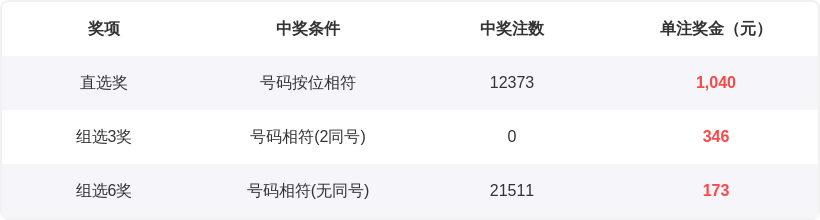 排列,期专家推荐,龙本龙质合,江苏体彩,江苏体彩网,江苏体彩网官网,体育彩票,体彩大乐透,竞彩足球,体彩公益