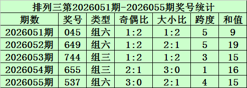 福彩,期专家推荐,质合分析及,江苏体彩,江苏体彩网,江苏体彩网官网,体育彩票,体彩大乐透,竞彩足球,体彩公益