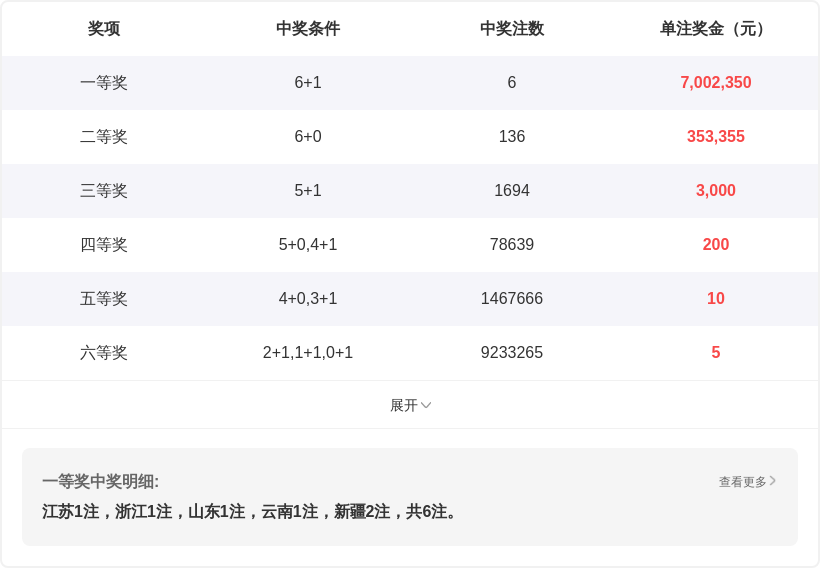 快乐,期专家推荐,分析,江苏体彩,江苏体彩网,江苏体彩网官网,体育彩票,体彩大乐透,竞彩足球,体彩公益