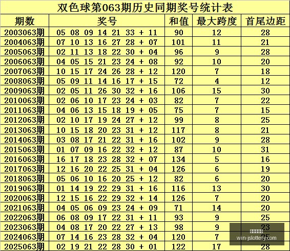 七星彩,期易嘉惠独,家解析,江苏体彩网官网,江苏彩票开奖,江苏体彩App,彩票资讯,线上购彩