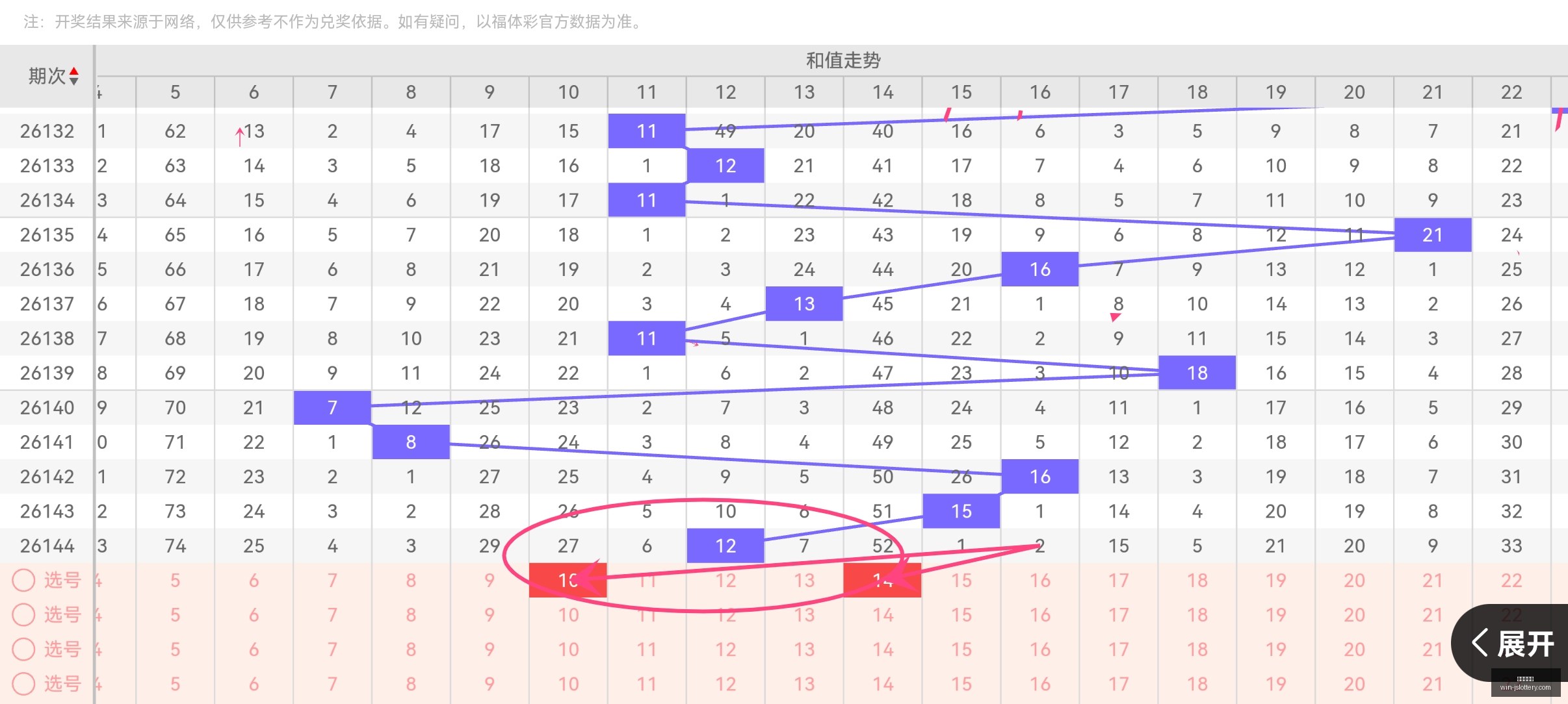 期老熊排列,三四字真诀,江苏体彩网,江苏体彩网官网,江苏彩票开奖,江苏体彩App,彩票资讯,线上购彩
