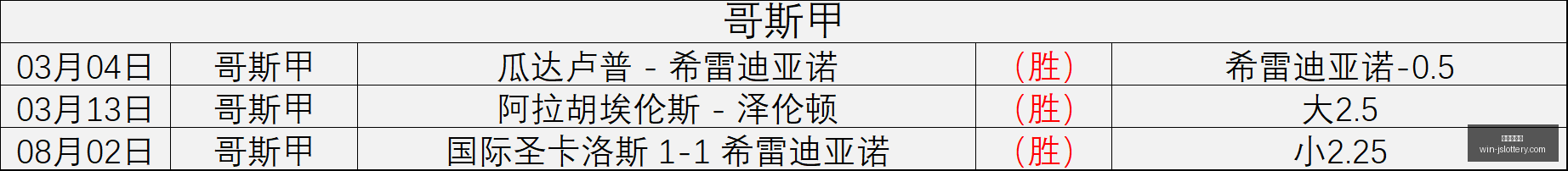 库普梅纳斯,助力,冈萨雷斯破,江苏体彩网官网,江苏彩票开奖,江苏体彩App,彩票资讯,线上购彩