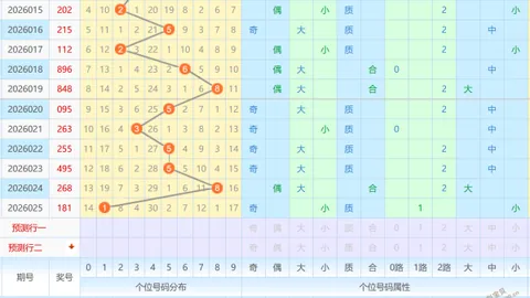 【独家揭秘】028期排列三精准预测：揭秘最稳杀号，锁定08尾值必中大奖！