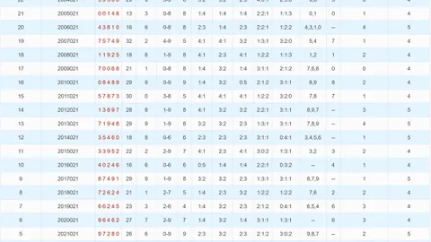 【刘邦双色球秘籍】今日精选：2026011期蓝球三强选，锁定01、04、11，不容错过！