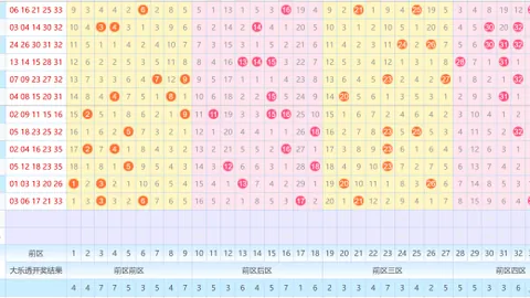 【2026期彩金秘籍】福彩3D追号攻略：五大必中号码12468，揭秘独门追号技巧！