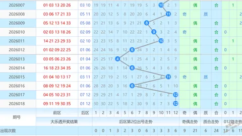 【双色球26011期】独家揭秘：绝杀复式8+2，双色球大奖号码预测，速来抢购！