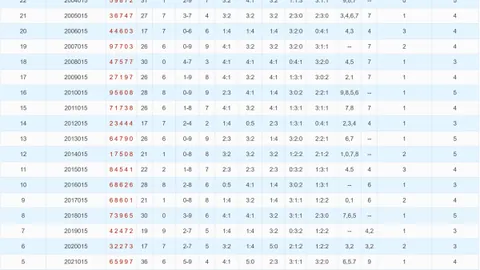 [专研蓝球]大乐透26010期胆拖计算预测杀号定胆杀1个球：03