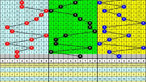 【彩运木林海】2026年032期排列三：胆拖策略大揭秘，玩转技巧赢大奖！
