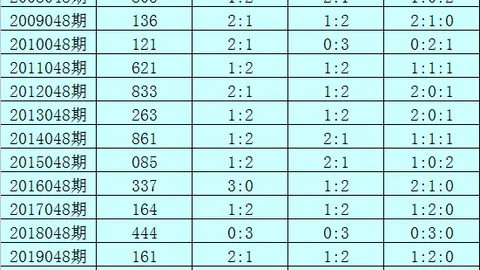 [狂欢预警]双色球2026年013期前瞻揭秘：龙头号码锁定，10+15强势出击！