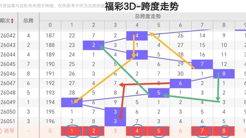 【揭秘彩界】2026年大乐透010期温柔杀手独家20码必中底码，中奖率飙升！