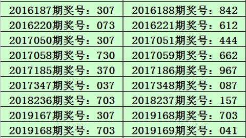 大乐透期号专家独胆推荐：526057期质合分析前区十码